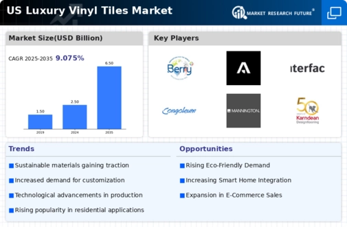 US Luxury Vinyl Tiles Market Infographic