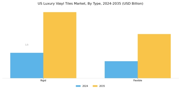 US Luxury Vinyl Tiles Market Segment Image 0