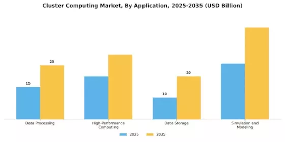 Cluster Computing Market Segment Image 0