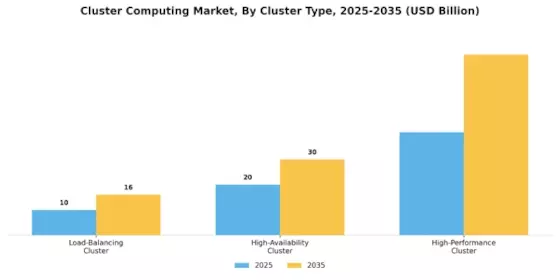 Cluster Computing Market Segment Image 1