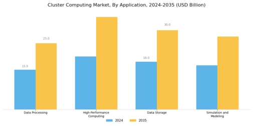 Cluster Computing Market Segment Image 0