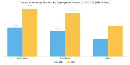 Cluster Computing Market Segment Image 1