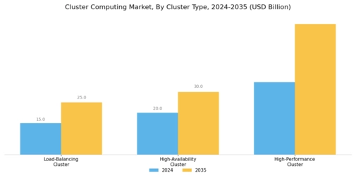 Cluster Computing Market Segment Image 2