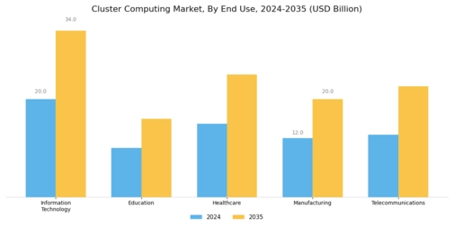 Cluster Computing Market Segment Image 3