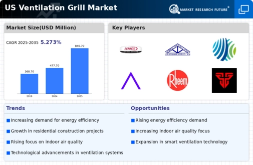 US Ventilation Grill Market Infographic