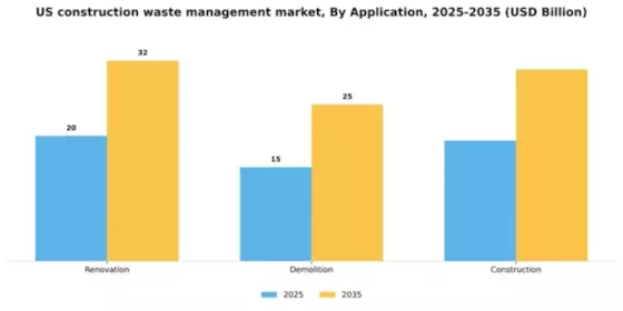 US Construction Waste Management Market Segment Image 0