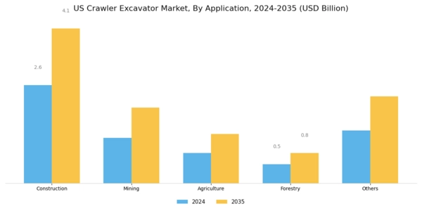 US Crawler Excavator Market Segment Image 1