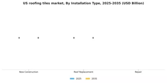 US Roofing Tiles Market Segment Image 1