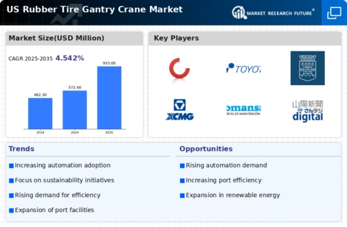 US Rubber Tyre Gantry Crane Market Infographic