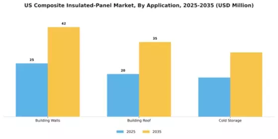 US Composite Insulated Panel Market Segment Image 0