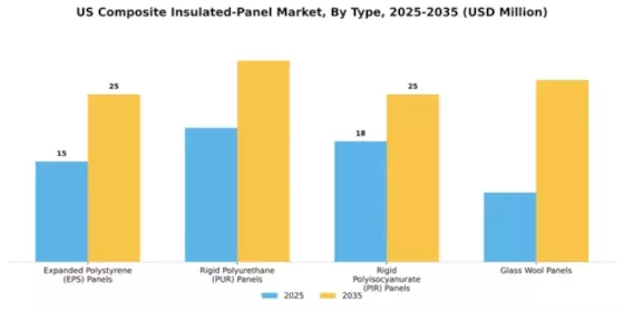 US Composite Insulated Panel Market Segment Image 1