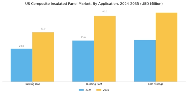 US Composite Insulated Panel Market Segment Image 1