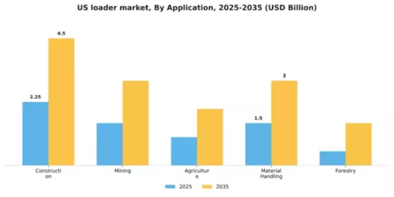 US Loader Market Segment Image 0