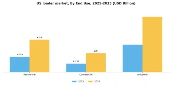 US Loader Market Segment Image 1