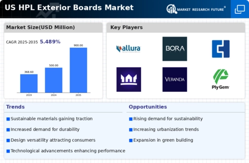 US HPL Exterior Boards Market Infographic