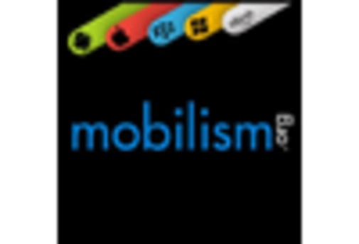 US Automotive Motor Oil Market key player