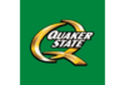 US Automotive Motor Oil Market key player