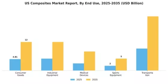 US Composites Market Segment Image 1