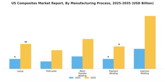US Composites Market Segment Image 2