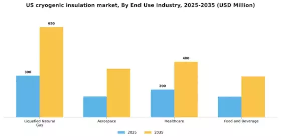 US Cryogenic Insulation Market Segment Image 1