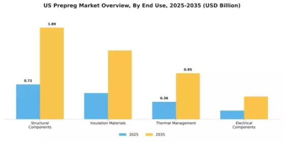 US Prepreg Market Segment Image 1