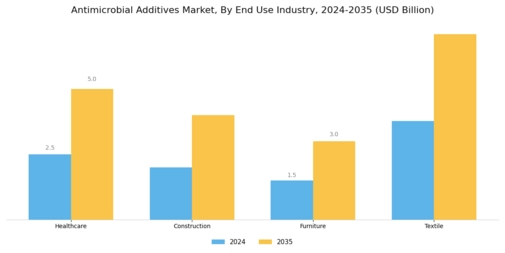 Antimicrobial Additives Market Segment Image 2