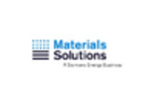 US Advanced Sintering Technologies Market key player