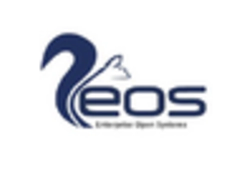 US Advanced Sintering Technologies Market key player