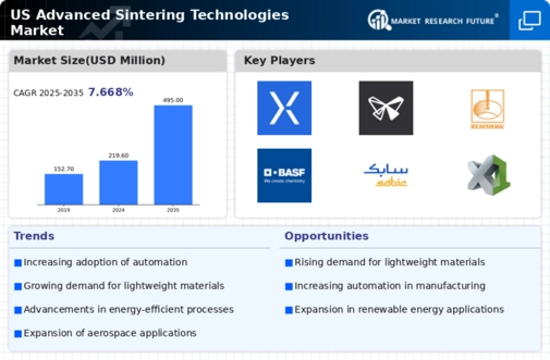 US Advanced Sintering Technologies Market Infographic
