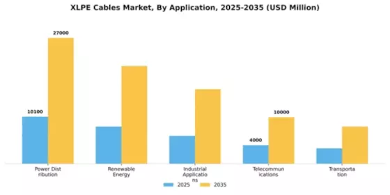 XLPE Cable Market Segment Image 0