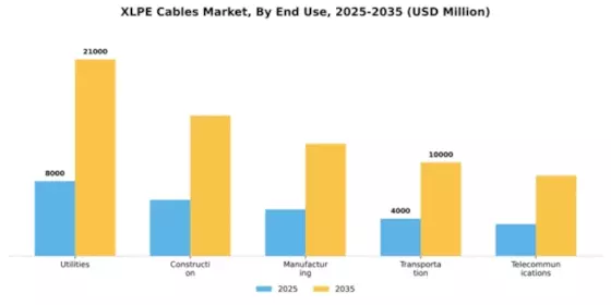 XLPE Cable Market Segment Image 2
