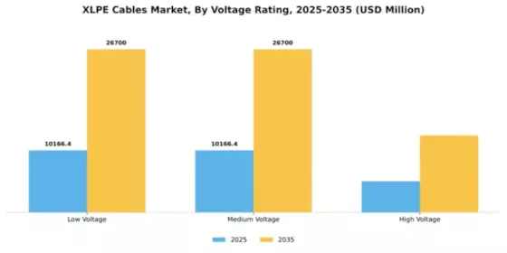 XLPE Cable Market Segment Image 4