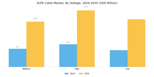 XLPE Cables Market Segment Image 1