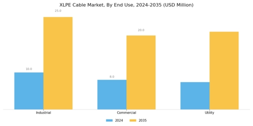 XLPE Cables Market Segment Image 2