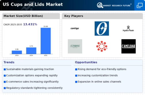 US Cups and Lids Market Infographic