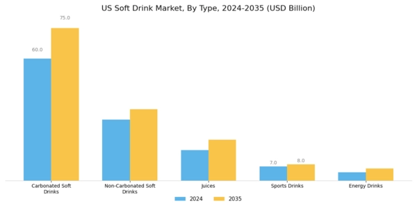 US Soft Drink Packaging Market Segment Image 0