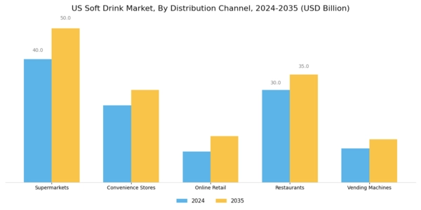 US Soft Drink Packaging Market Segment Image 3