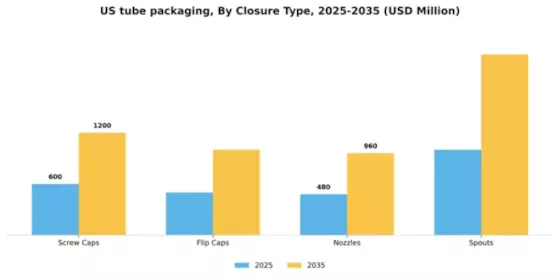 US Tube Packaging Market Segment Image 1