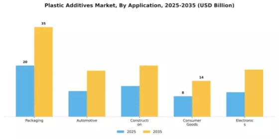 Plastic Additives Market Segment Image 0