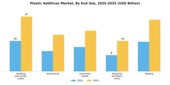 Plastic Additives Market Segment Image 1