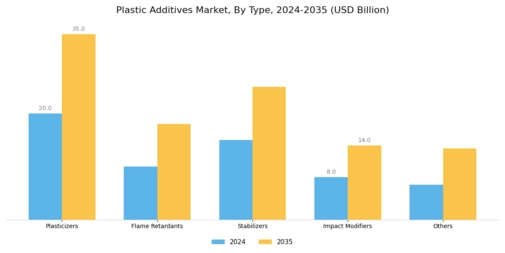 Plastic Additives Market Segment Image 0