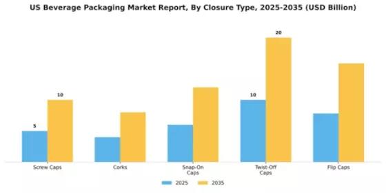 US Beverage Packaging Market Segment Image 0