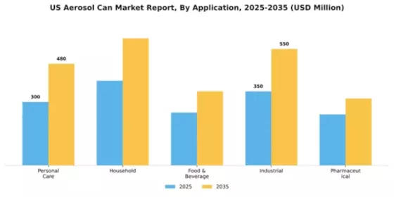 US Aerosol Can Market Segment Image 0