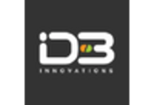 US Inventory Tags Market key player