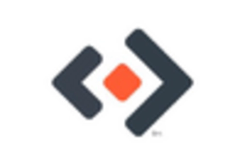 US Inventory Tags Market key player