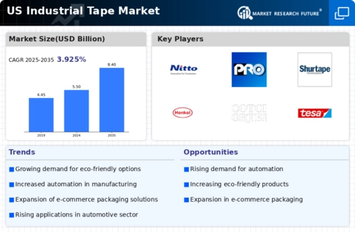 US Industrial Tape Market Infographic
