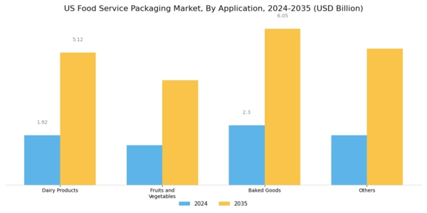 US Food Service Packaging Market Segment Image 1