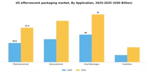 US Effervescent Packaging Market Segment Image 0