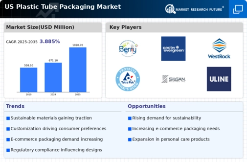 US Plastic Tube Packaging Market Infographic
