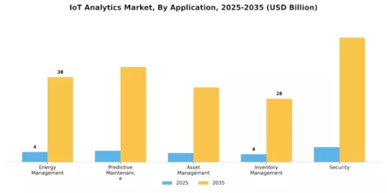 IOT Analytics Market Segment Image 3